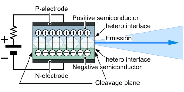 Laser Diode